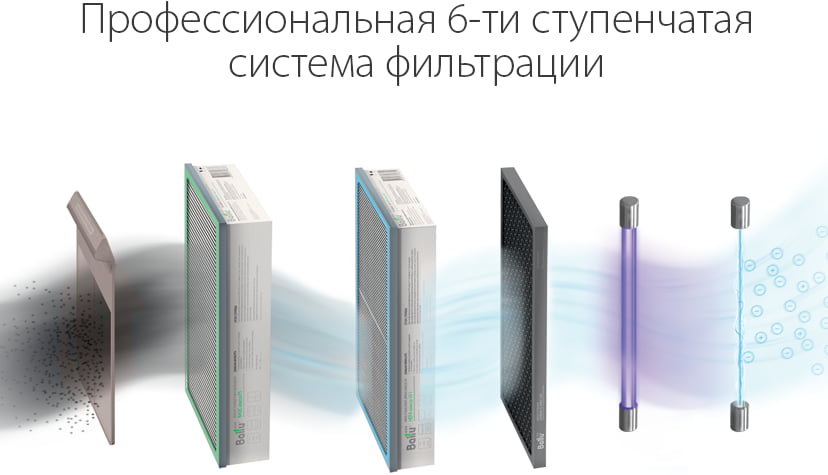 ballu-oneair-asp-200p-filters.jpg