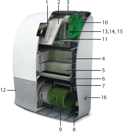ballu-oneair-asp-200p-construction.png